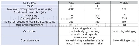 Wsl Cage Vision off Circuit Tap-Switch with Positive-Negative Regulating