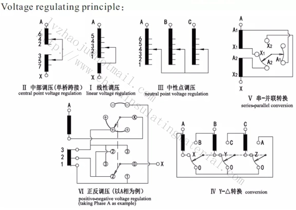 Wsl Cage Vision off Circuit Tap-Switch with Positive-Negative Regulating